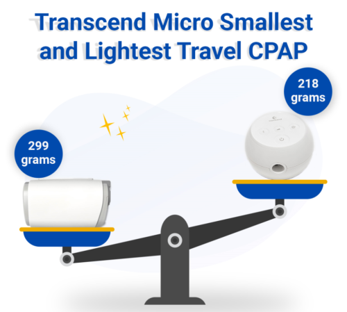 transcend micro smallest & largest travel cpap machine